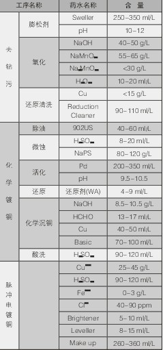 PCBA,<a href=http://www.tcpcb.cn/ target=_blank class=infotextkey>pcb板</a>,<a href=http://www.bogolease.com/ target=_blank class=infotextkey>smt<a href=http://www.bogolease.com/ target=_blank class=infotextkey>貼片</a></a>,PCB線路板