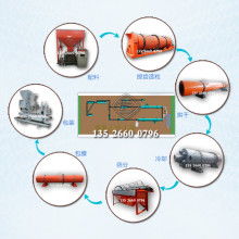 復(fù)合肥 現(xiàn)代農(nóng)業(yè)的養(yǎng)分基石