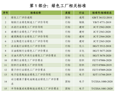綠色制造助力復合肥產業可持續發展